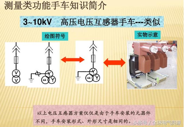 10KV开关柜内部功能手车结构已充分说明，易于理解！