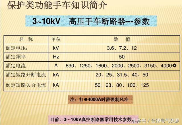 10KV开关柜内部功能手车结构已充分说明，易于理解！