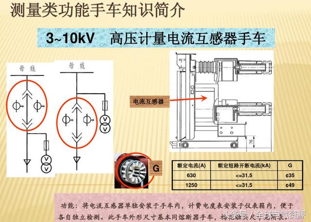 10KV开关柜内部功能手车结构已充分说明，易于理解！