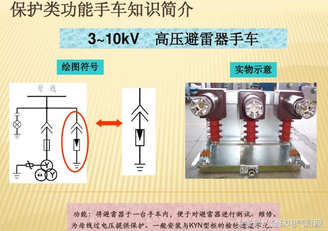 10KV开关柜内部功能手车结构已充分说明，易于理解！