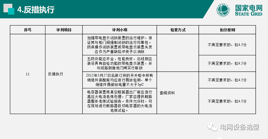 国家电网公司开关柜评估规则详细说明