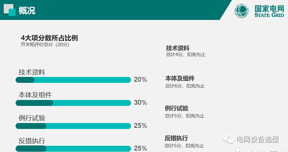 国家电网公司开关柜评估规则详细说明