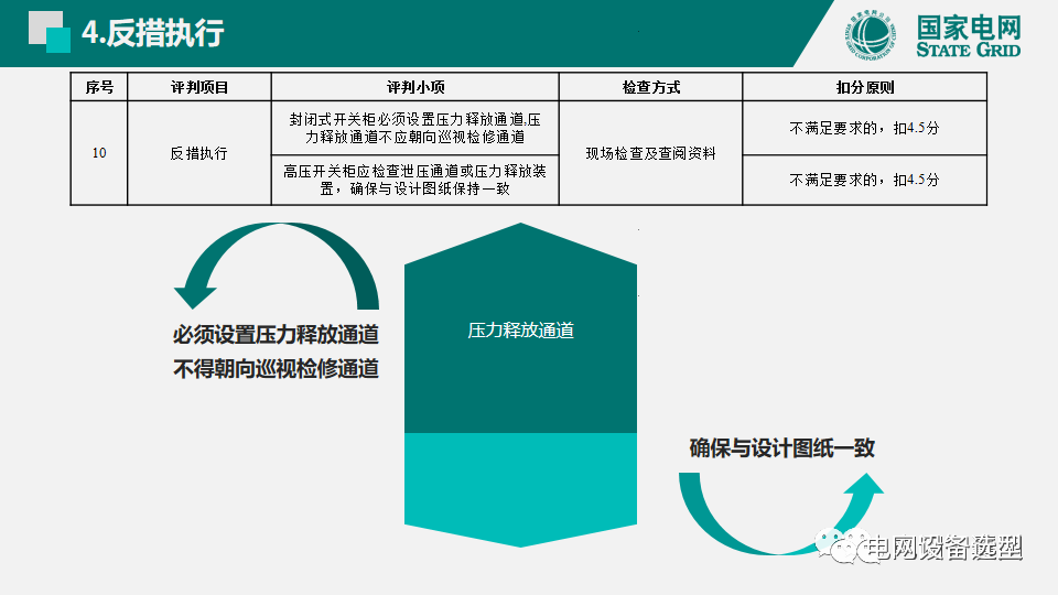 国家电网公司开关柜评估规则详细说明