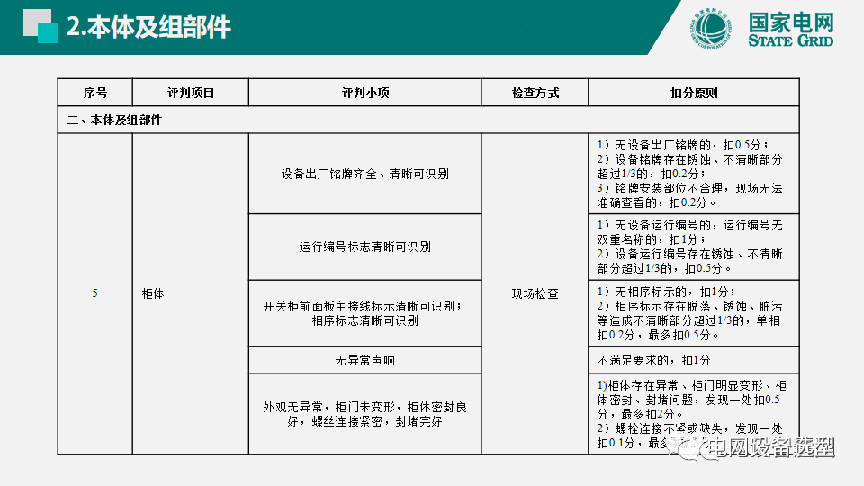 国家电网公司开关柜评估规则详细说明