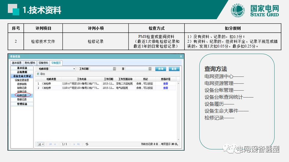 国家电网公司开关柜评估规则详细说明