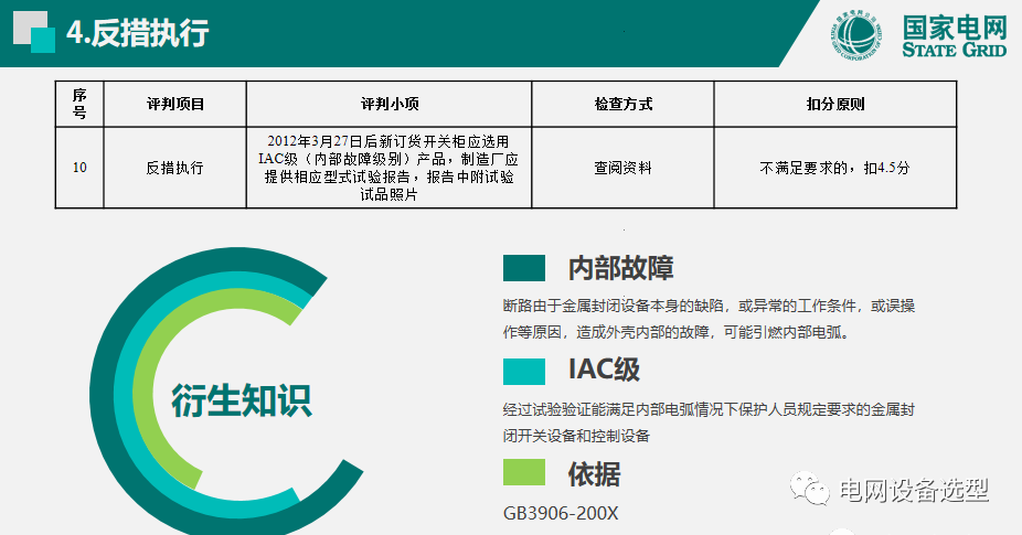 国家电网公司开关柜评估规则详细说明