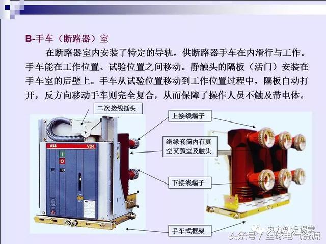 高压开关柜基本知识