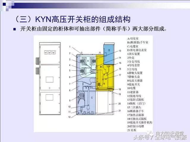 高压开关柜基本知识