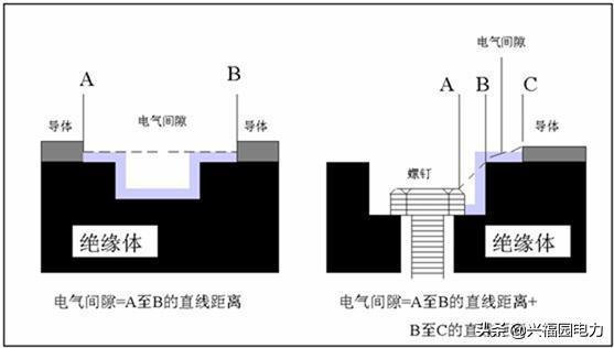 干货|提款开关柜和固定开关柜优缺点比较