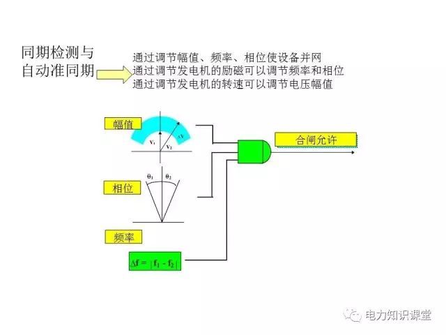 解释开关柜二次控制原理和接线