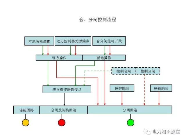 解释开关柜二次控制原理和接线