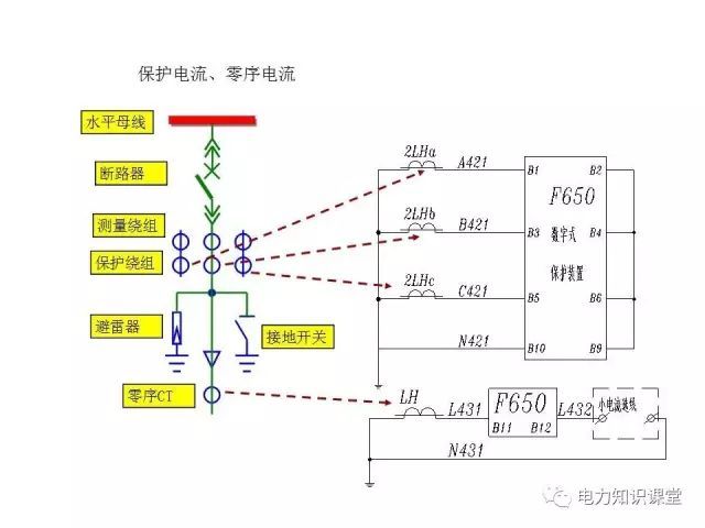 解释开关柜二次控制原理和接线