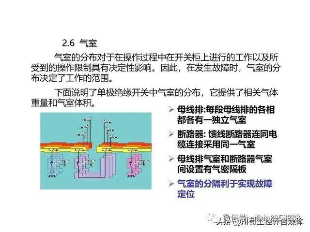 中国工业控制|高压开关柜系统