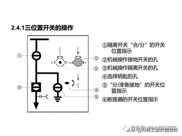 中国工业控制|高压开关柜系统