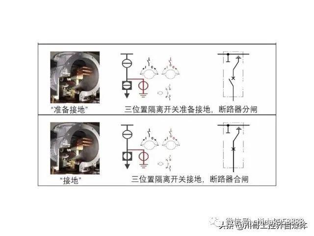 中国工业控制|高压开关柜系统