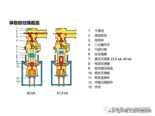 中国工业控制|高压开关柜系统