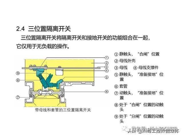 中国工业控制|高压开关柜系统