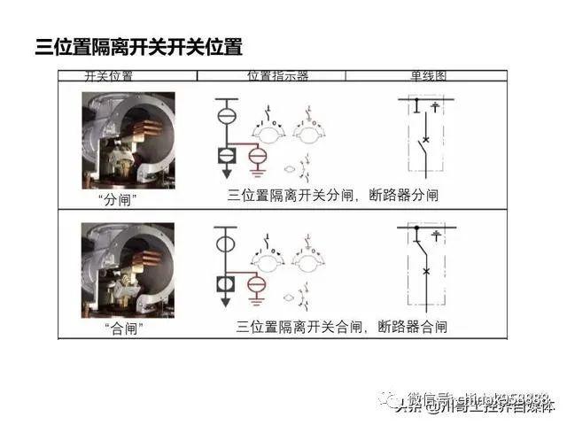 中国工业控制|高压开关柜系统