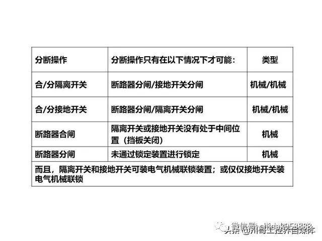 中国工业控制|高压开关柜系统