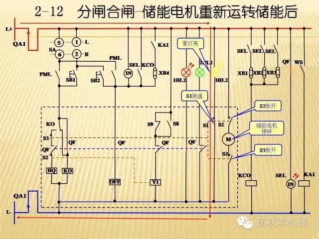 中压开关柜高清3D动画分析，控制原理ppt，疯狂