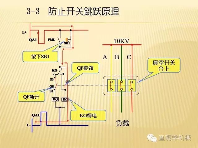 中压开关柜高清3D动画分析，控制原理ppt，疯狂