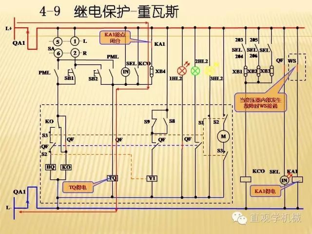 中压开关柜高清3D动画分析，控制原理ppt，疯狂