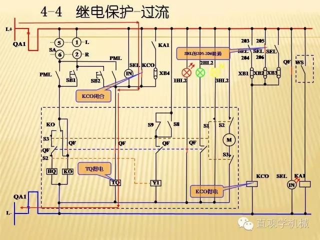 中压开关柜高清3D动画分析，控制原理ppt，疯狂