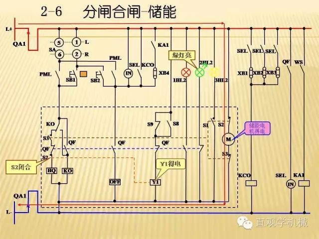 中压开关柜高清3D动画分析，控制原理ppt，疯狂