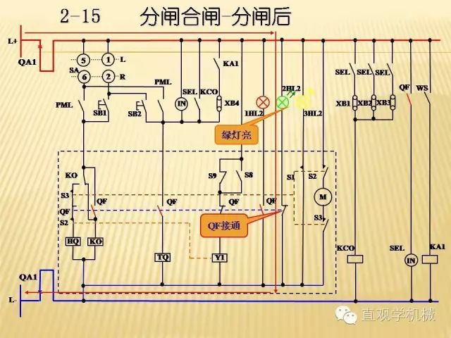 中压开关柜高清3D动画分析，控制原理ppt，疯狂