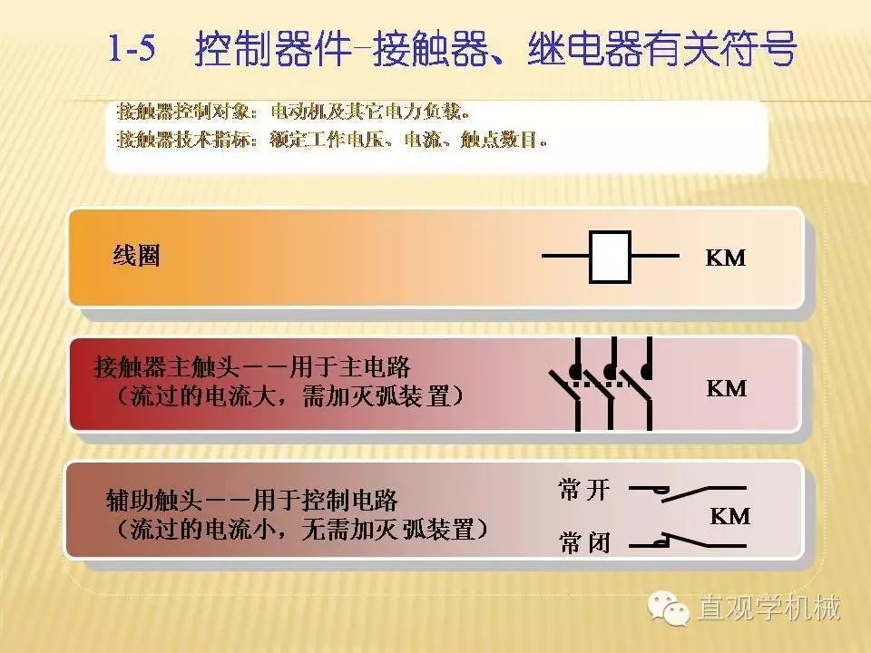 中压开关柜高清3D动画分析，控制原理ppt，疯狂