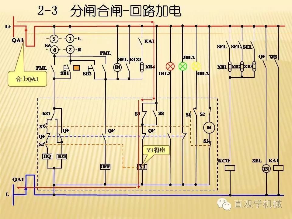 中压开关柜高清3D动画分析，控制原理ppt，疯狂