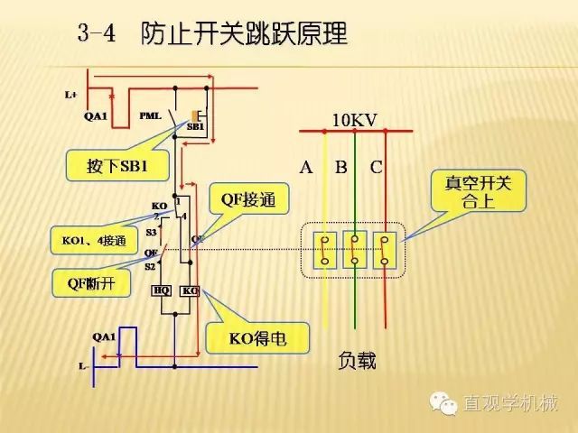 中压开关柜高清3D动画分析，控制原理ppt，疯狂