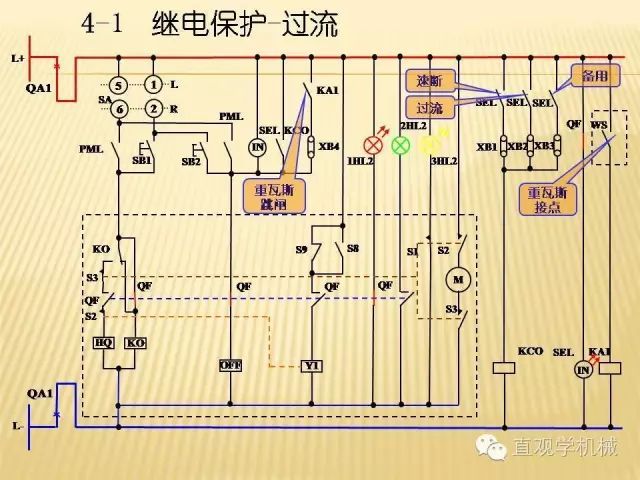 中压开关柜高清3D动画分析，控制原理ppt，疯狂