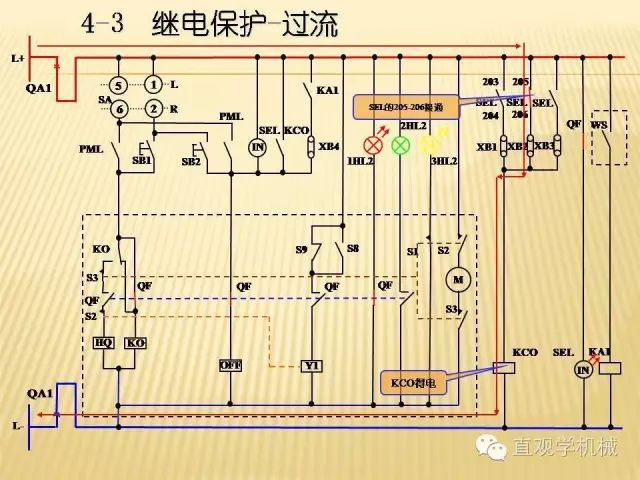 中压开关柜高清3D动画分析，控制原理ppt，疯狂