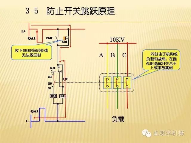 中压开关柜高清3D动画分析，控制原理ppt，疯狂