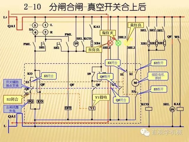 中压开关柜高清3D动画分析，控制原理ppt，疯狂