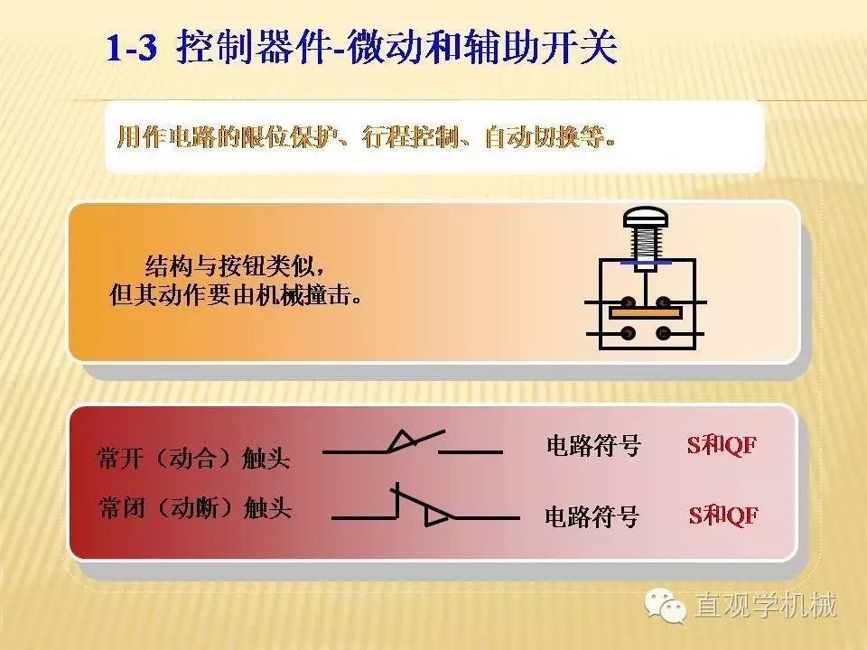 中压开关柜高清3D动画分析，控制原理ppt，疯狂