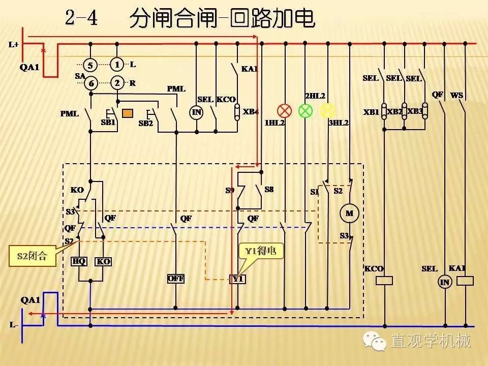 中压开关柜高清3D动画分析，控制原理ppt，疯狂