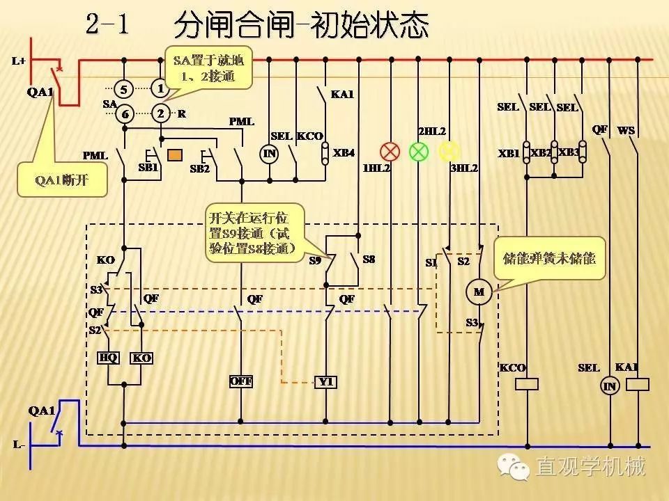 中压开关柜高清3D动画分析，控制原理ppt，疯狂