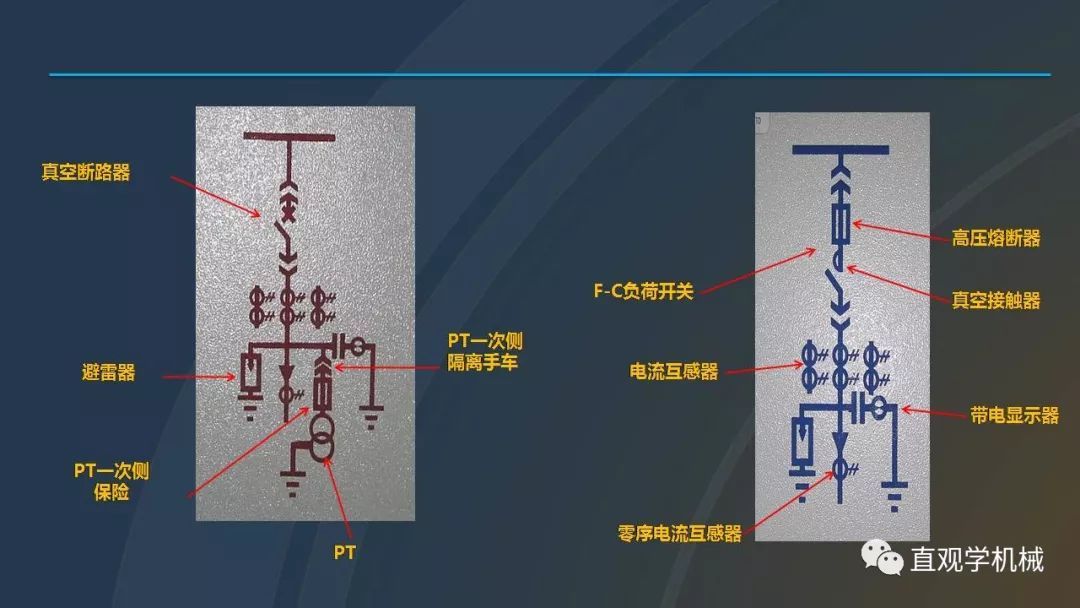 高压开关柜培训课件，68页ppt插图，带走！