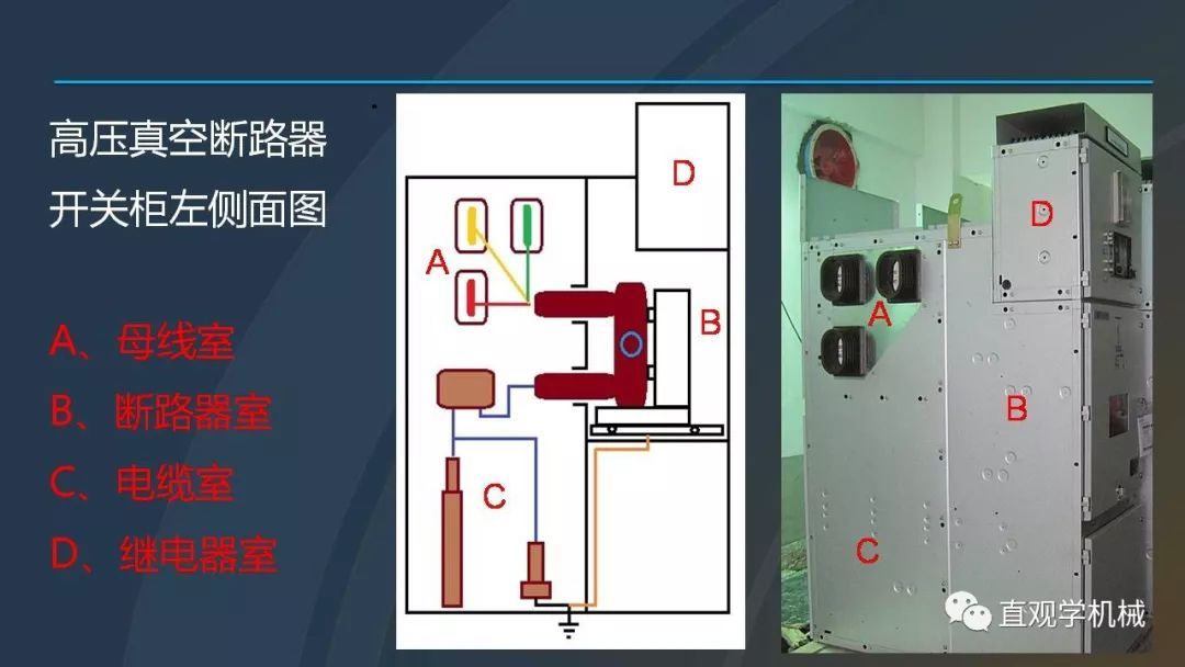 高压开关柜培训课件，68页ppt插图，带走！