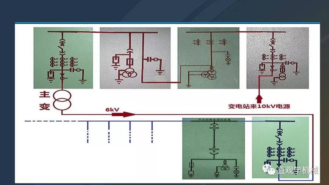 高压开关柜培训课件，68页ppt插图，带走！