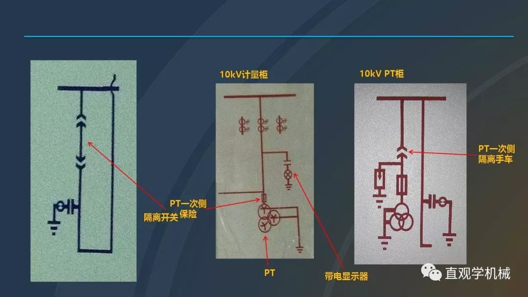 高压开关柜培训课件，68页ppt插图，带走！