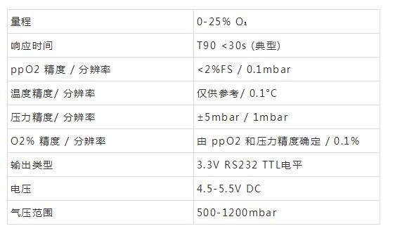 什么是功率开关柜？当电开关柜时，为什么要测量氧气？