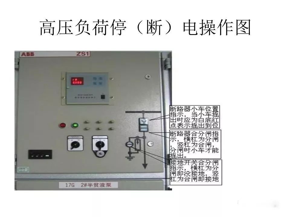 用电者必须观看！高压开关柜基本知识(附图)