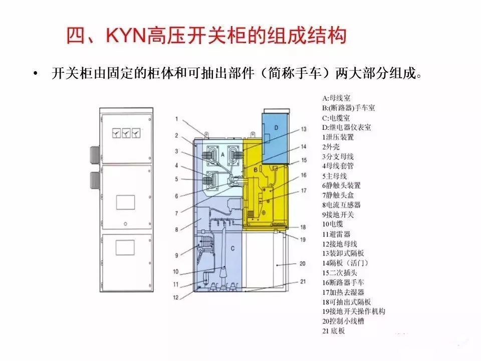 用电者必须观看！高压开关柜基本知识(附图)