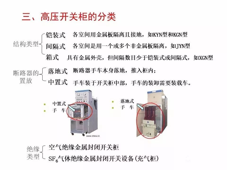 用电者必须观看！高压开关柜基本知识(附图)