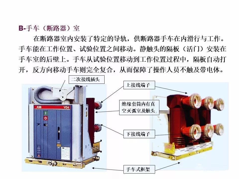 用电者必须观看！高压开关柜基本知识(附图)