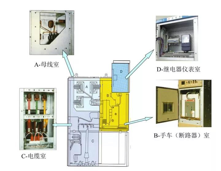 高电压开关柜几个容易出问题的元件