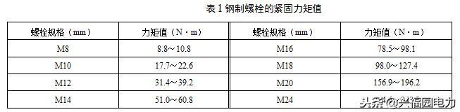 电力变换电气安装方法-高压开关柜